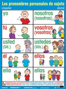 личные местоимения испанский язык
