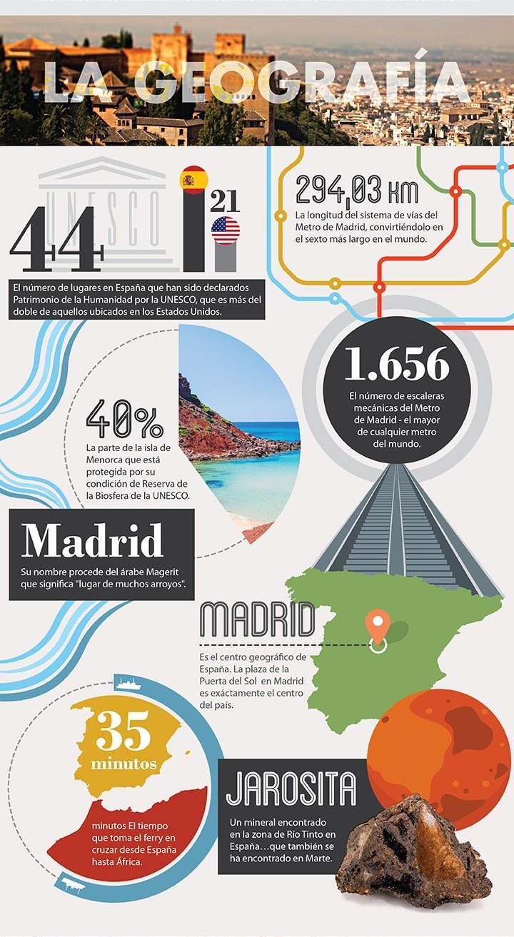 50 фактов об Испании география