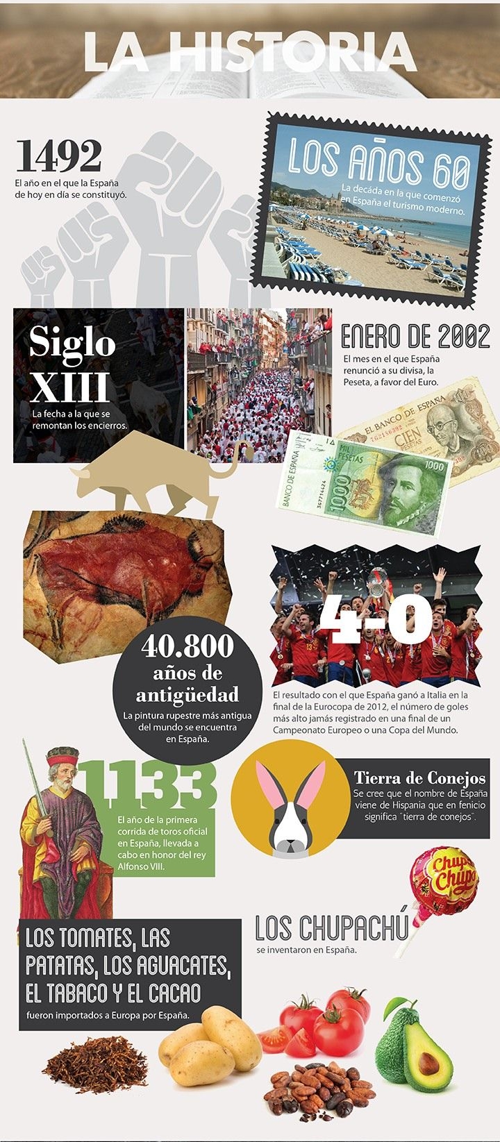 50 фактов об Испании история