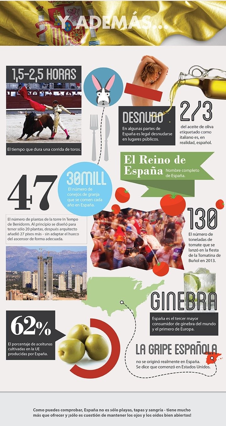 50 фактов об Испании разное