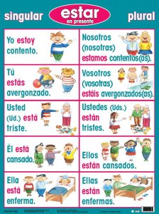 испанский глагол estar