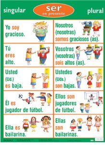 испанский глагол ser