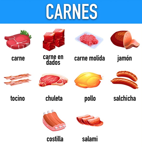 лексика мясо испанский